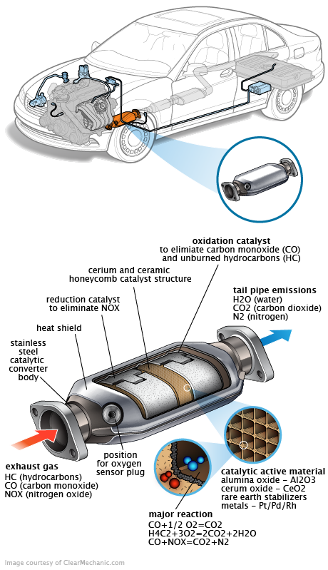 See B3833 repair manual