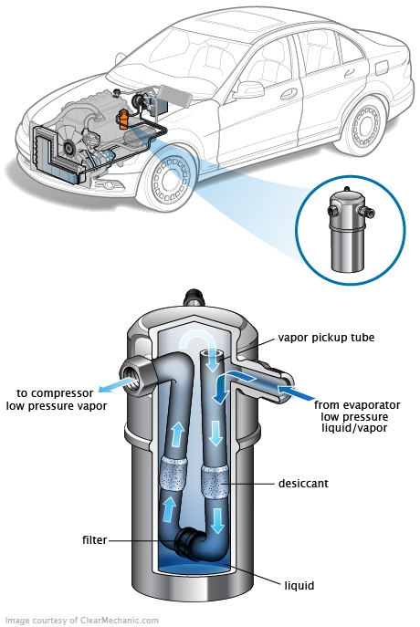 See B3833 repair manual